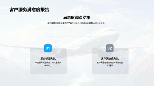 旅游业年度总结