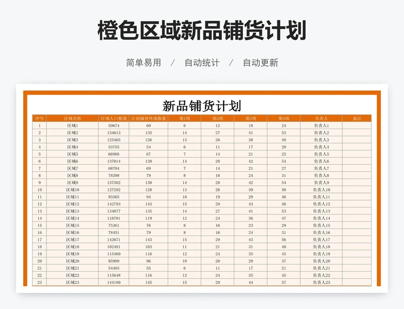 橙色区域新品铺货计划