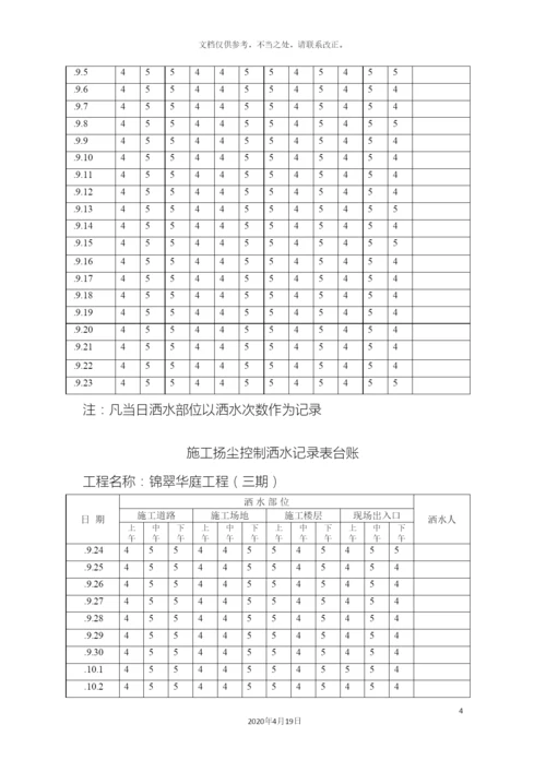 施工扬尘控制洒水记录表台账.docx