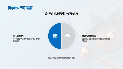 法学论文答辩报告PPT模板