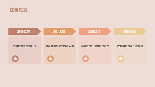 橙色商务现代我们的幸福时刻PPT模板