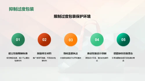 绿色消费新视角