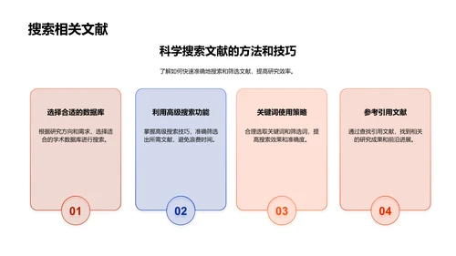 研究主题探讨PPT模板