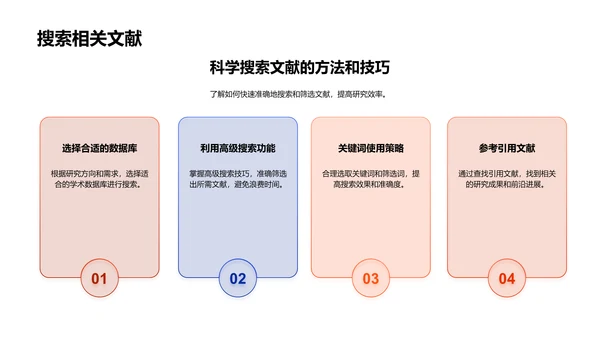 研究主题探讨PPT模板