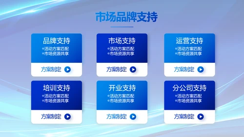 蓝色大气国企董事长述职报告PPT动态模板