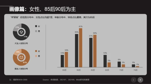 2021年宠物专题研究报告
