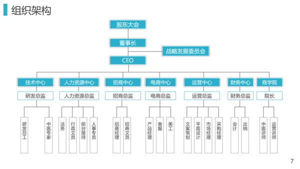 物联网智慧行业解决方案PPT模板