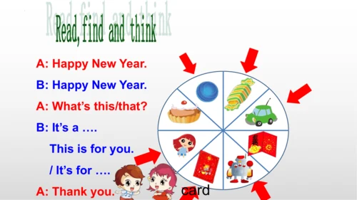 Unit 8 Happy New year! 复习课件(共21张PPT)
