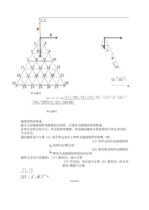 平面三角形单元有限元程序设计