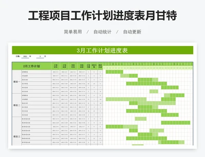 工程项目工作计划进度表月甘特图excel表格模板