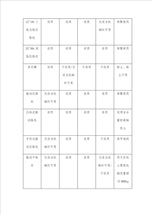 市政道路路基施工技术要点及质量控制措施