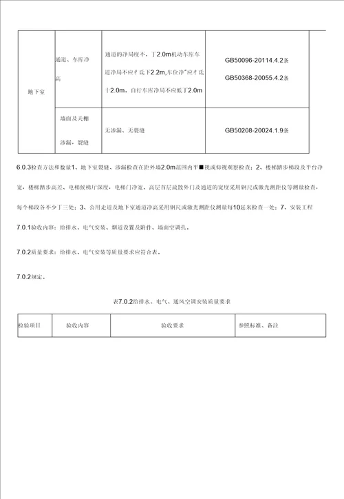 住宅分户验收标准