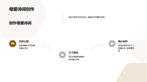 诗意母爱的深度解析