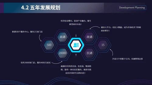 招商投资商业计划书通用PPT