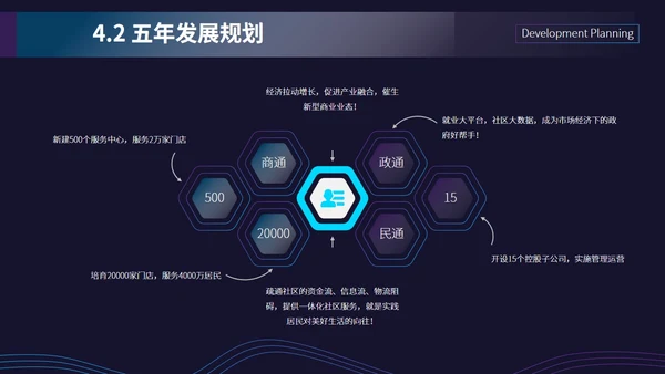 招商投资商业计划书通用PPT