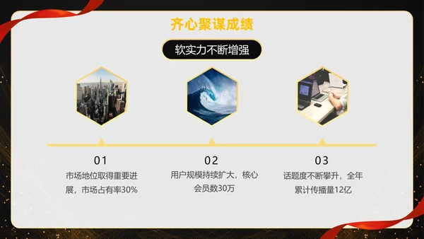 黑色大气黑金赢战2023公司年终总结年会PPT模板