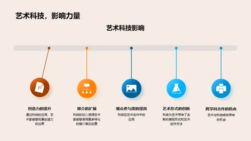 科技在艺术中的融合