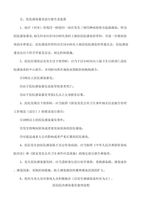 医院感染暴发应急预案
