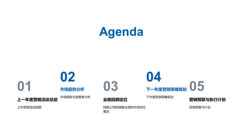 汽车销售年度回顾与规划PPT模板
