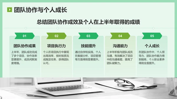 绿色简约风年中工作复盘与思考PPT模板