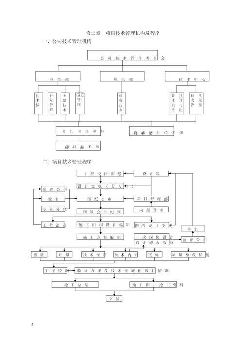 中建技术管理手册2010年