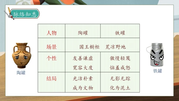 【核心素养】部编版语文三年级下册-6. 陶罐和铁罐 第2课时（课件）