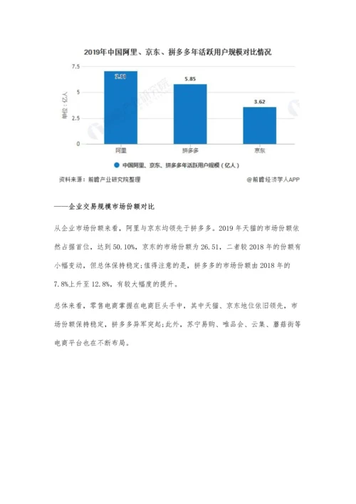 中国网络零售行业市场现状及竞争格局分析-天猫、京东市场份额保持稳定.docx