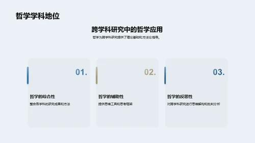 哲学研究全景剖析