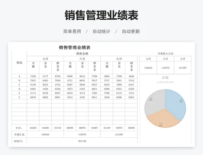 销售管理业绩表