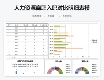 人力资源离职入职对比明细表模版