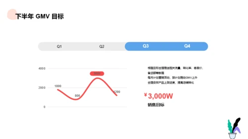 白色简约插画风年中总结汇报PPT案例