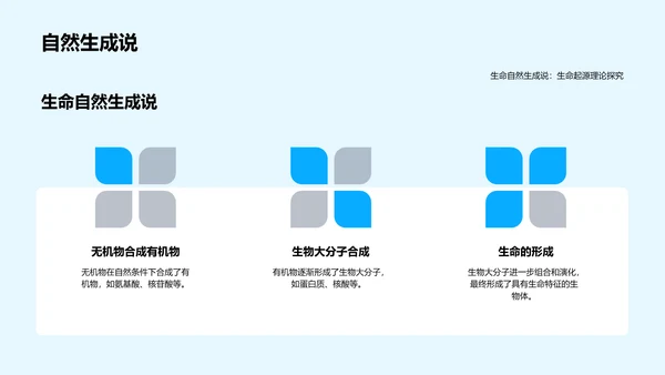 生命起源教学PPT模板