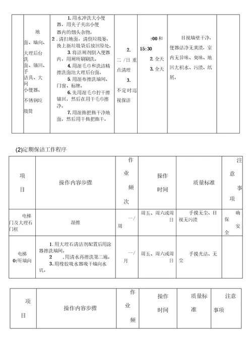 清洁保洁范围、内容、频率和标准