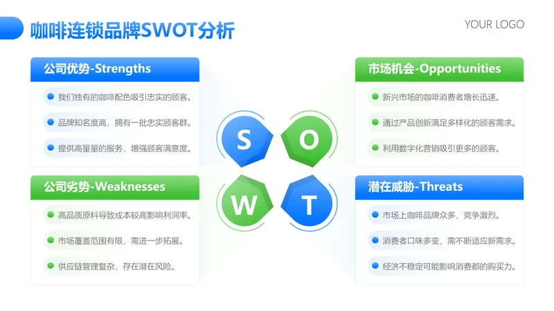 蓝绿色简约风swot分析