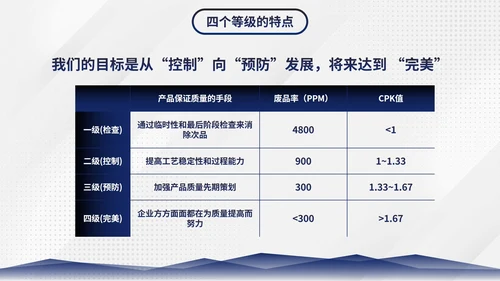 简约商务几何图形部门员工质量管理培训PPT模板