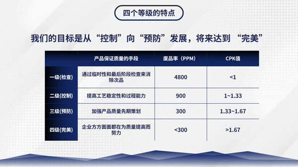 简约商务几何图形部门员工质量管理培训PPT模板