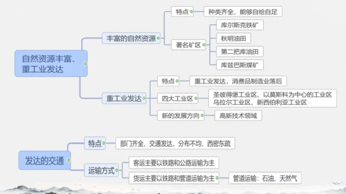 7.4俄罗斯（课件）-七年级地理下册（人教版）