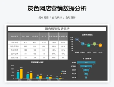 灰色网店营销数据分析