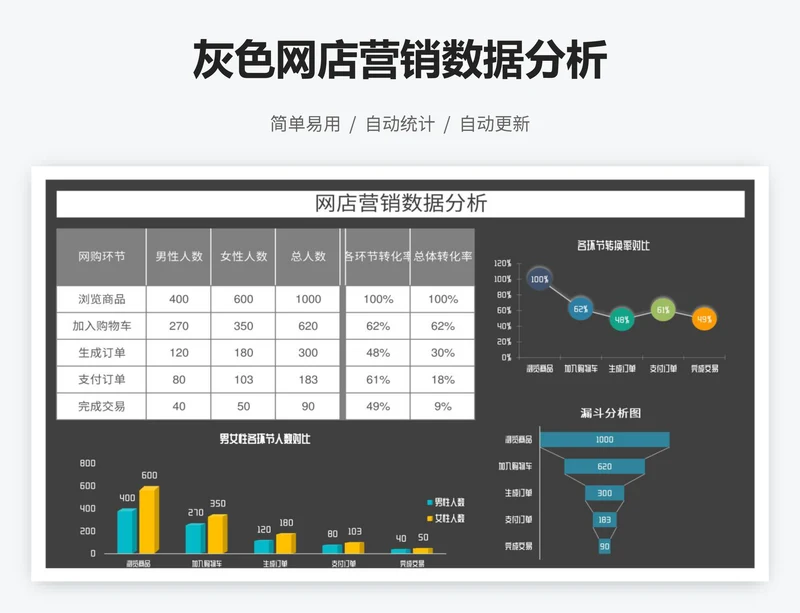 灰色网店营销数据分析