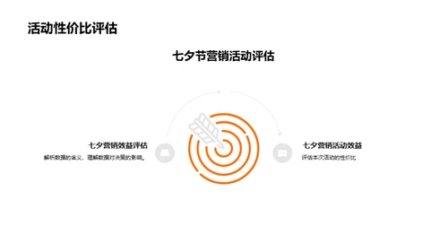 七夕新媒体营销解析