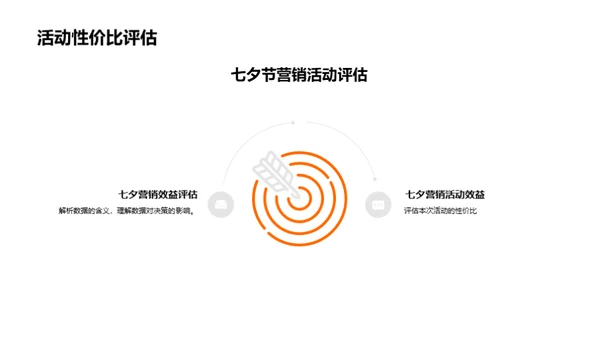 七夕新媒体营销解析