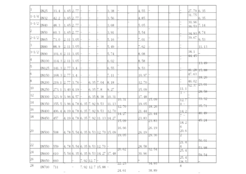 一般管道常用标准尺寸对照表-格式已好-直接打印.docx