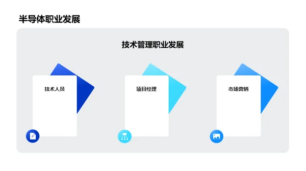 半导体创新之新篇章