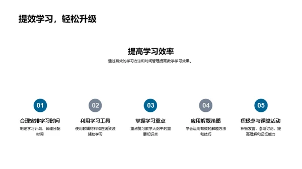 数学学习之路