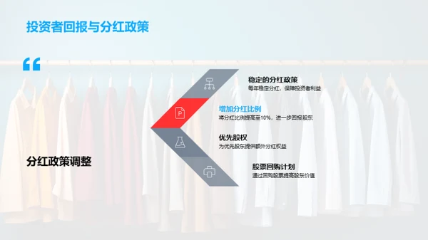 服装行业年度盘点