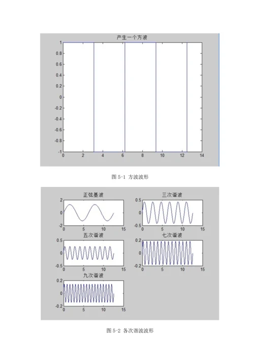 方波分解为多次正弦波之和.docx