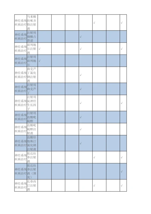 辅助用药目录.docx