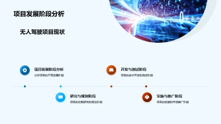 智能化交通的未来