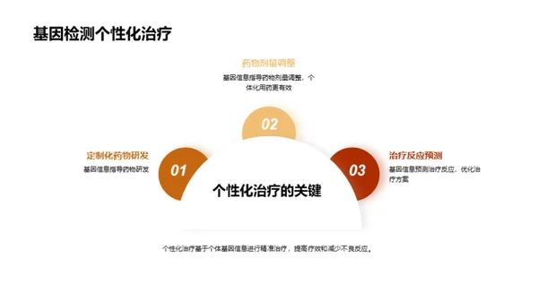 国潮风生物医疗学术答辩PPT模板