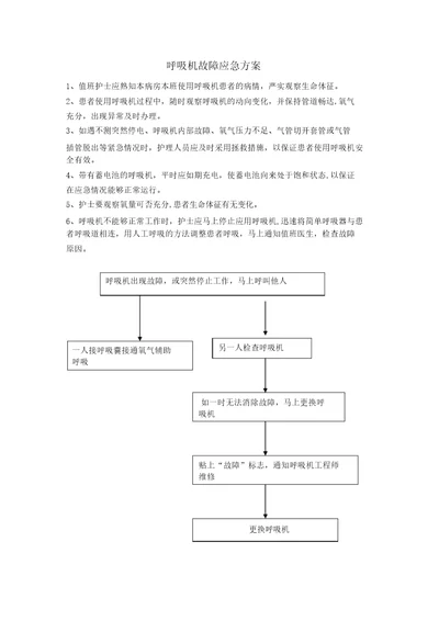 呼吸机故障应急预案